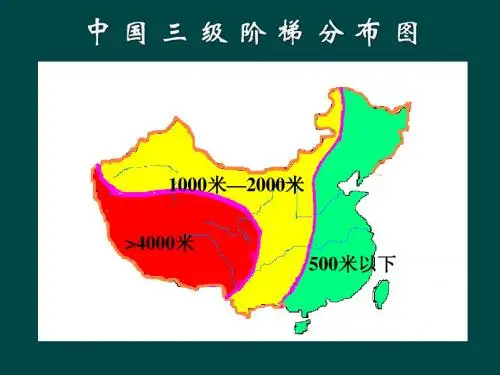 3中国地形2山脉