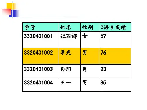 C语言-14-结构体 PPT课件