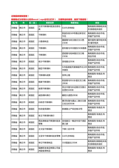 2020新版河南省商丘市调料工商企业公司商家名录名单黄页联系方式大全250家