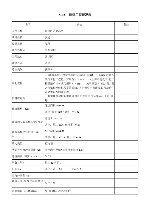 2021年2月上海造价指标分析