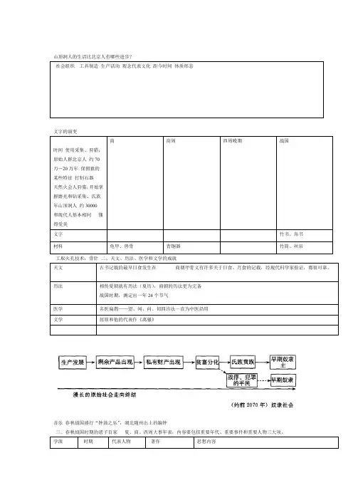 七年级历史上册知识表格汇总