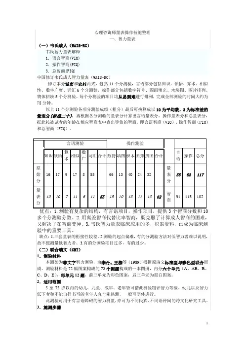 心理咨询师量表梳理