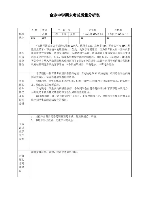 考试质量分析表