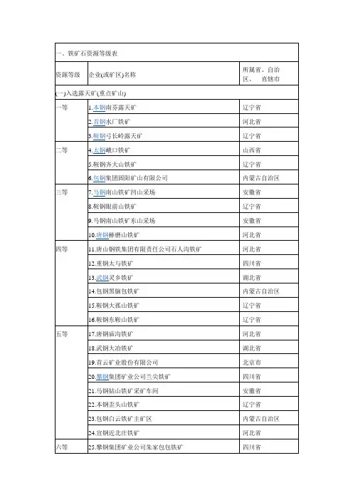 全国矿山分布