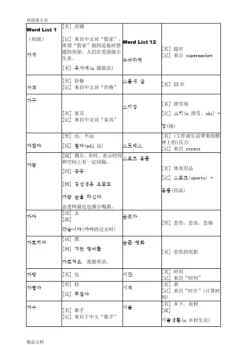 (2020年编辑)韩语TOPIK初级全部单词-易打印版