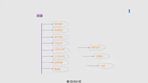 产品改良与创新设计PPT课件
