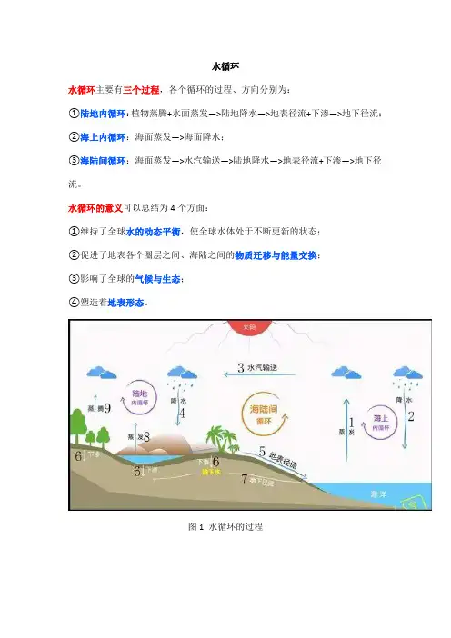 高中地理——每日讲1题(黄土高原、水循环、暴雨、下渗)