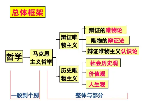 高中政治人教版必修四生活与哲学第一单元生活智慧与时代精神复习课件(共49张PPT)