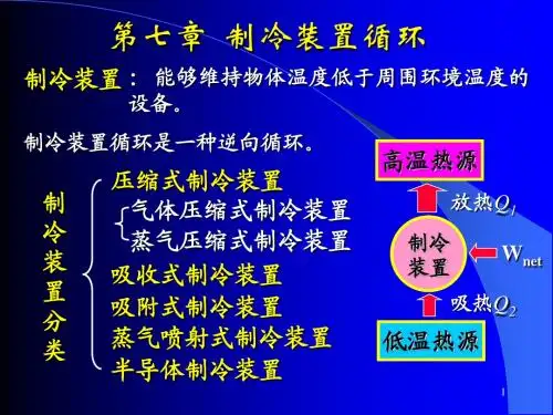 第七章制冷装置循环