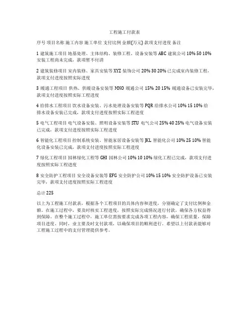 工程施工付款表