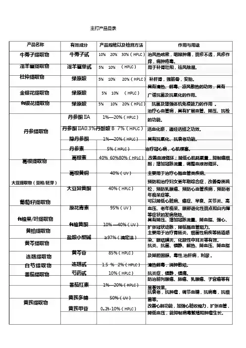 产品目录(植物提取物)