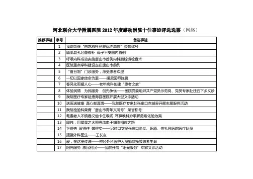 河北联合大学附属医院2012度感动附院十佳事迹评选选票