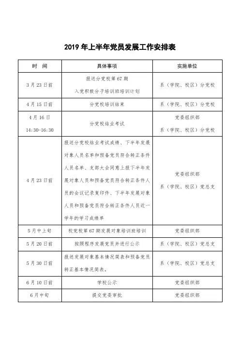 2019年上半年党员发展工作安排表