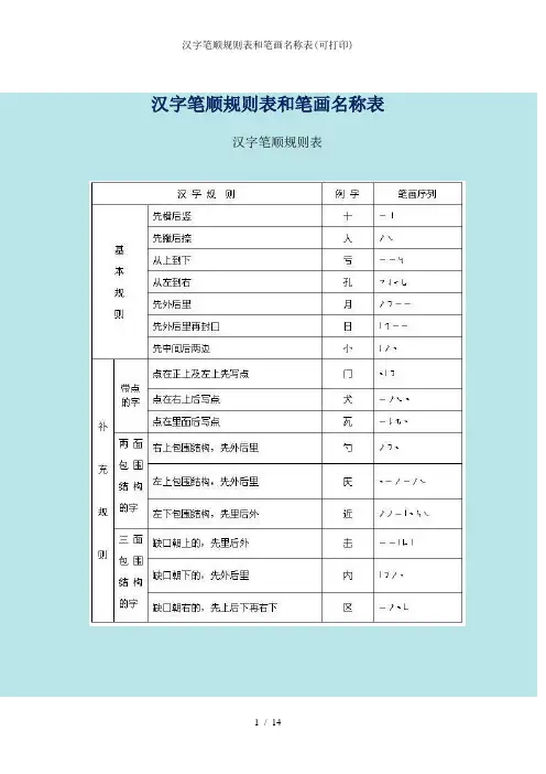 汉字笔顺规则表和笔画名称表(可打印)