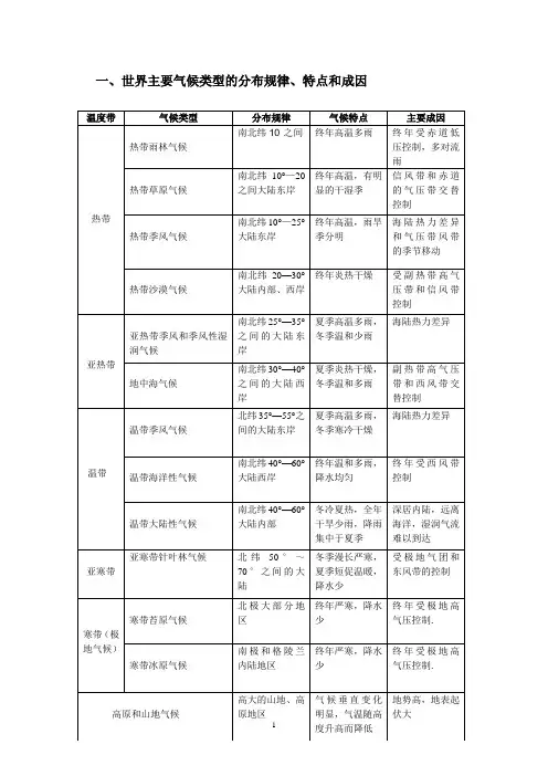 世界主要气候类型的分布规律、特点和成因