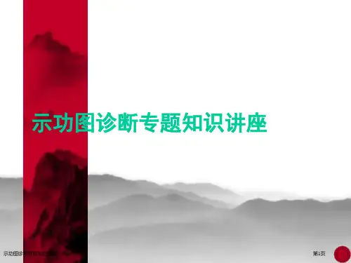 示功图诊断专题知识讲座