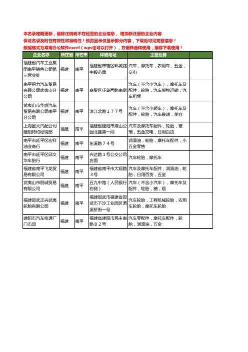 新版福建省南平摩托车轮胎工商企业公司商家名录名单联系方式大全10家