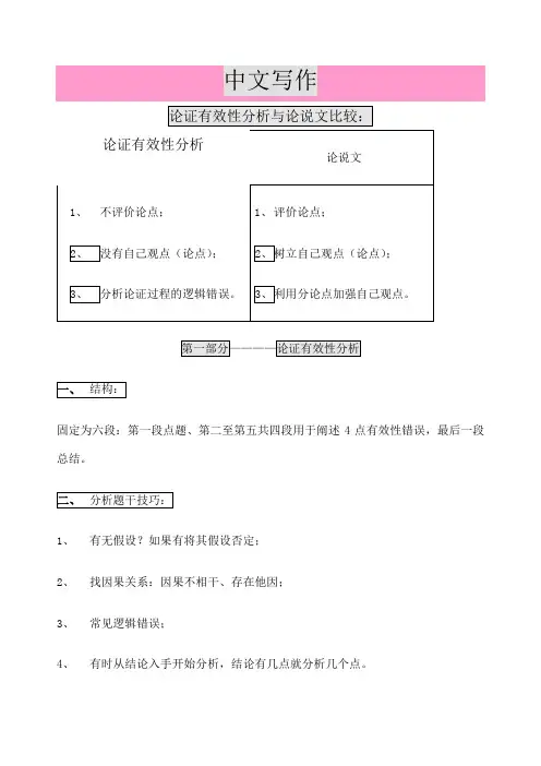 MBA联考中文写作模板