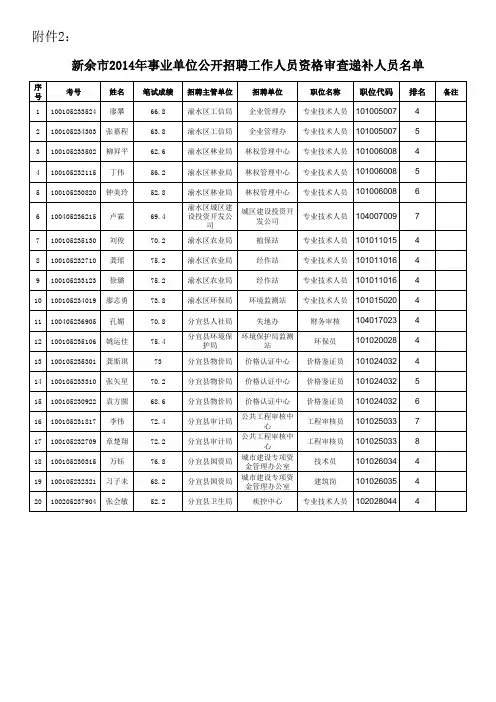 新余市2014年事业单位招聘工作人员资格审查递补名单