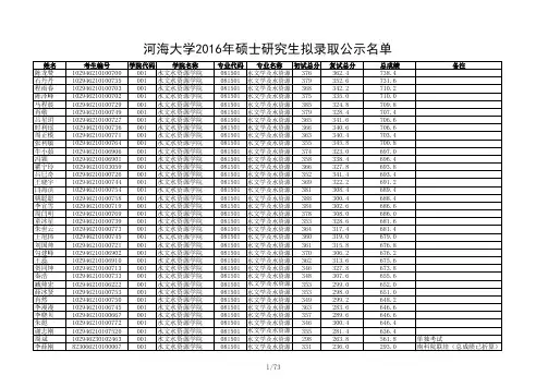 2016年河海大学研究生拟录取