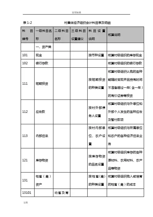 表2村集体经济组织会计科目表及明细