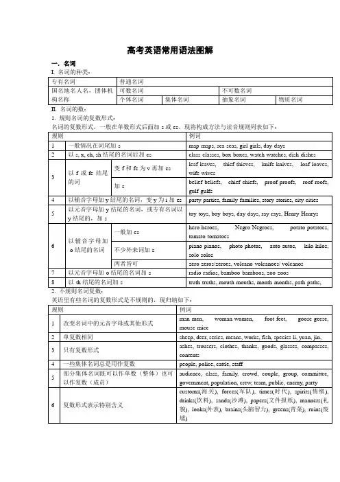 英语语法图解