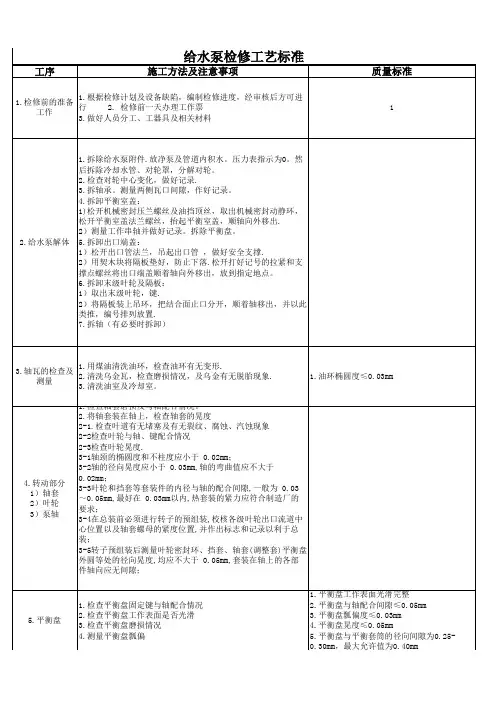 给水泵检修方案