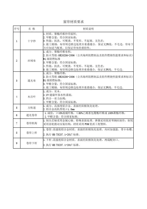 窗帘材质要求