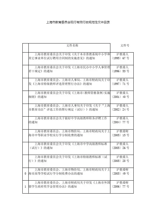 上海市教育委员会现行有效行政规范性文件目录