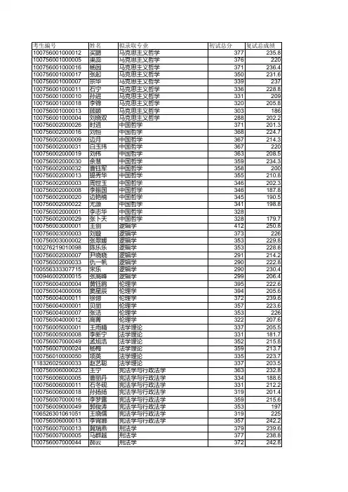 2016河北大学研究生录取名单