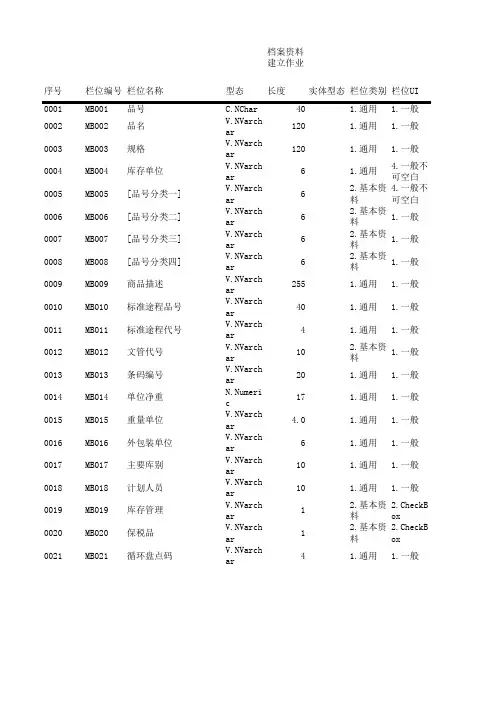ERP鼎新系统基本资料详细表