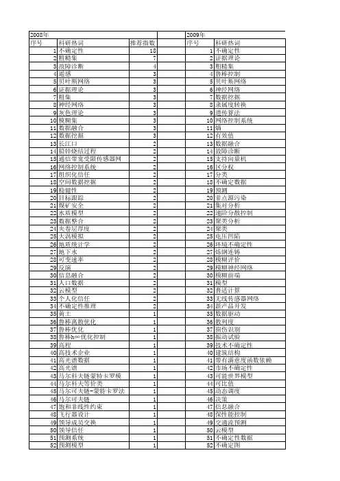 【国家自然科学基金】_数据不确定性_基金支持热词逐年推荐_【万方软件创新助手】_20140730