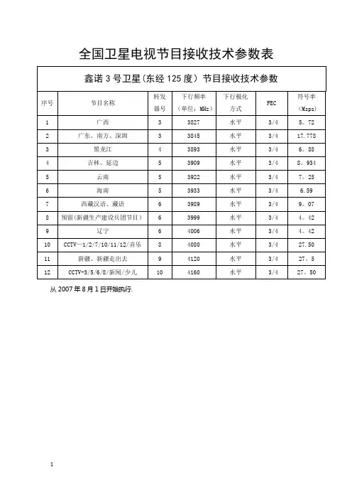 全国卫星电视节目接收技术参数表