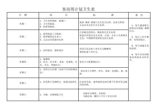 酒店客房部计划卫生表