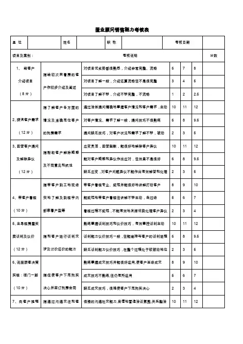 置业顾问销售能力考核表