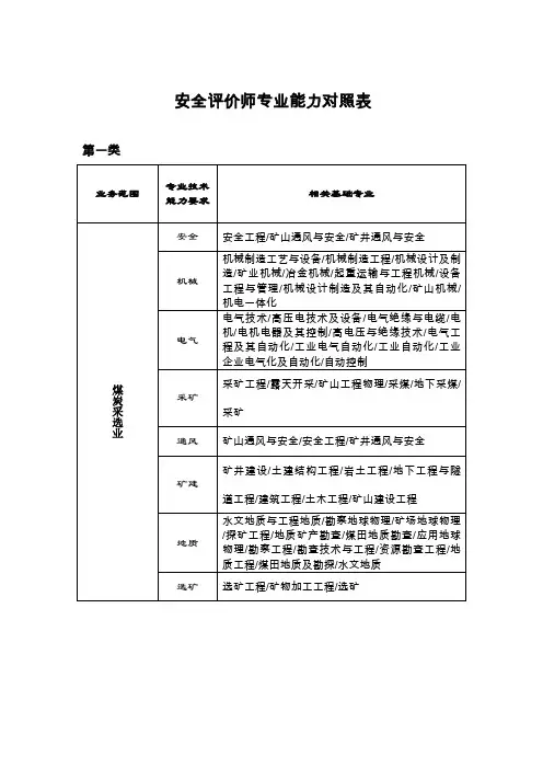 安全评价师专业能力对照表
