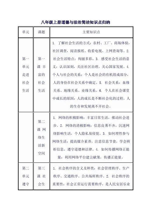 八年级上册道德与法治简洁知识点归纳