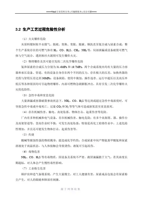 尿素设备装置、原料