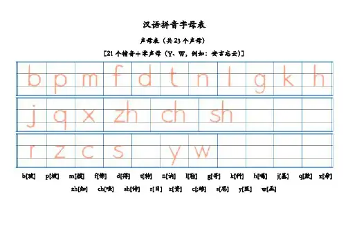 汉语拼音字母表-四线格书写(A4直接打印)