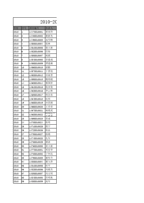 2010年-2014年国家体育总局体育哲学社会科学研究项目立项名单