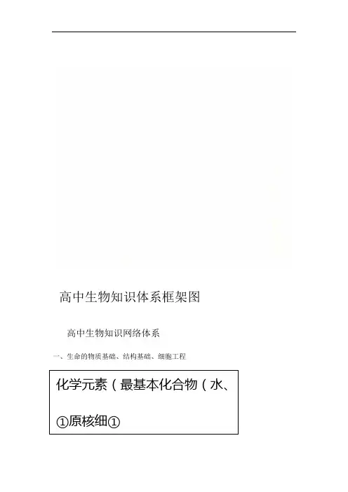 高中生物知识体系框架图