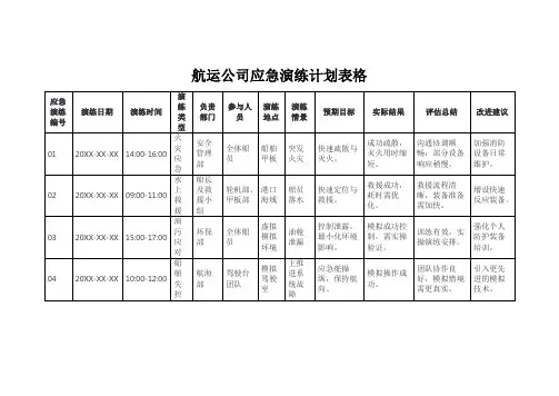 航运公司应急演练计划表格