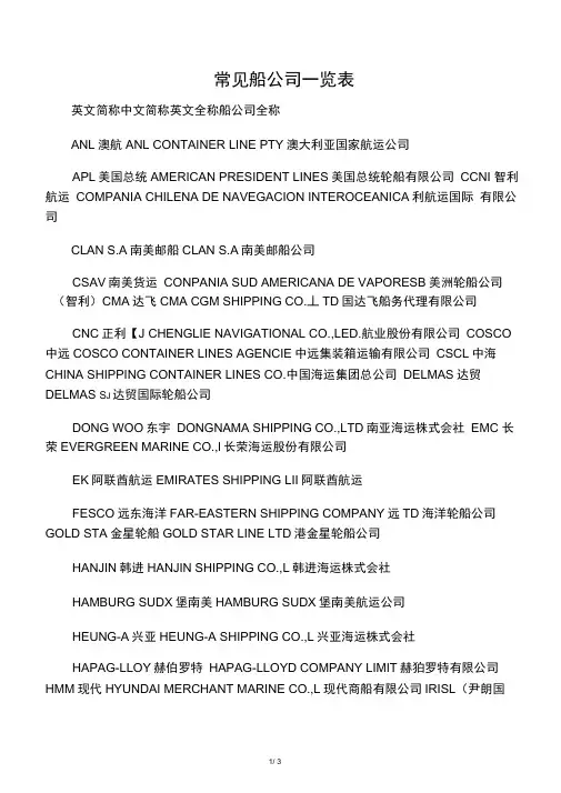 常见船公司一览表