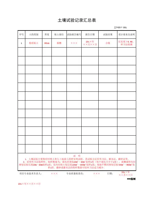 土壤试验记录汇总表(工程资料第一部分第一卷)