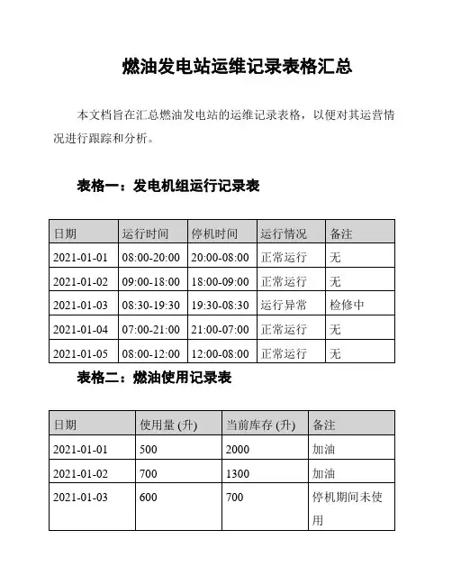 燃油发电站运维记录表格汇总