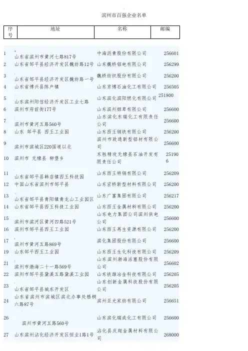 滨州市百强企业名单