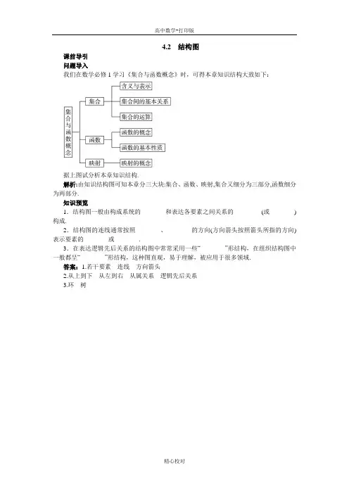 苏教版数学高二-数学苏教版选修1-2素材 课前导引 4.2 结构图