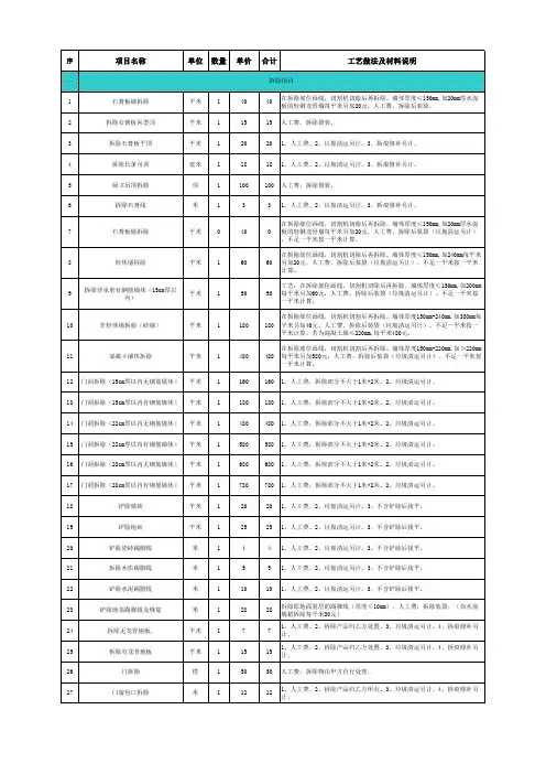 工程预算报价表(很全)(标准模板)