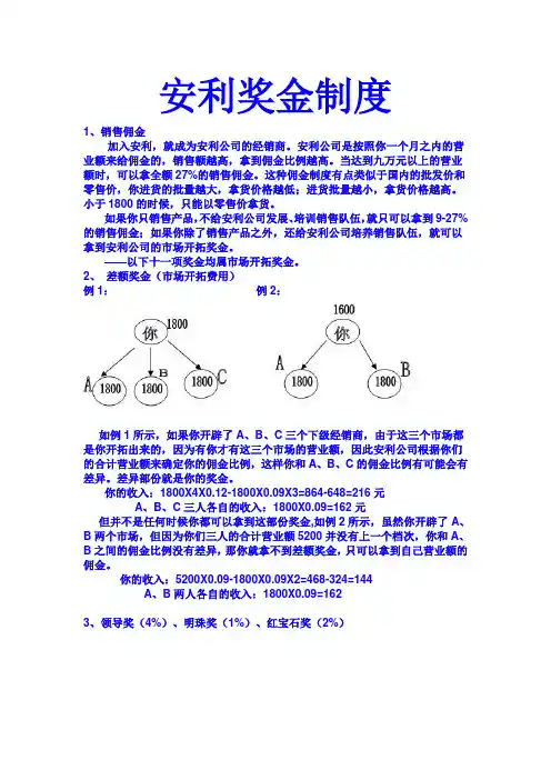安利奖金制度