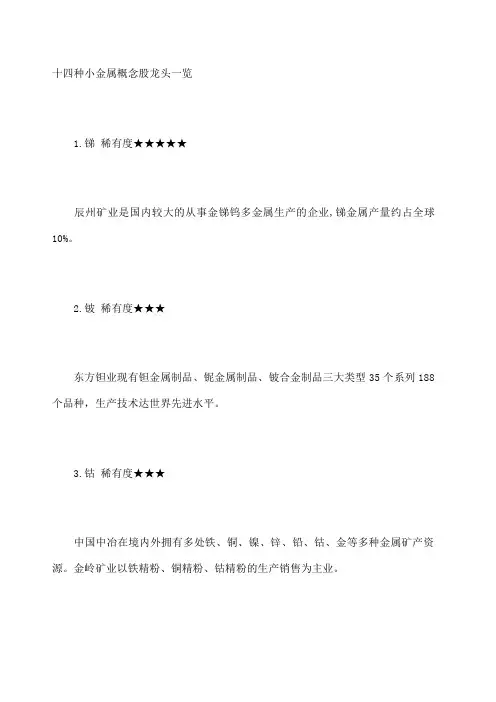 十四种小金属概念股龙头一览